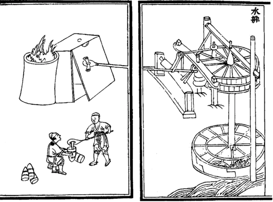 Medieval printed illustration depicts waterwheels powering the bellows of a blast furnace in creating cast iron. Illustration taken from the treatise Nong Shu, written by Wang Zhen (1313 AD) during the Chinese Yuan Dynasty. Date 1313 AD. Source: Wikipedia