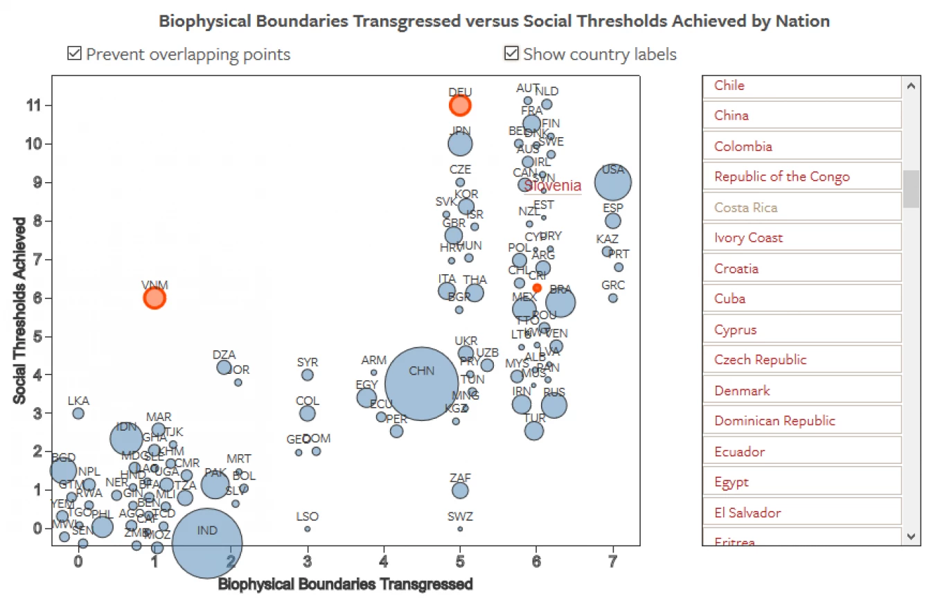 Ajda Pistotnik Biophysical Boundaries Graph 2